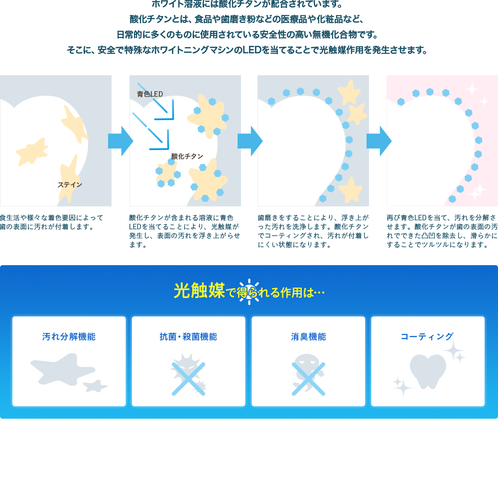 ホワイトニングの仕組み